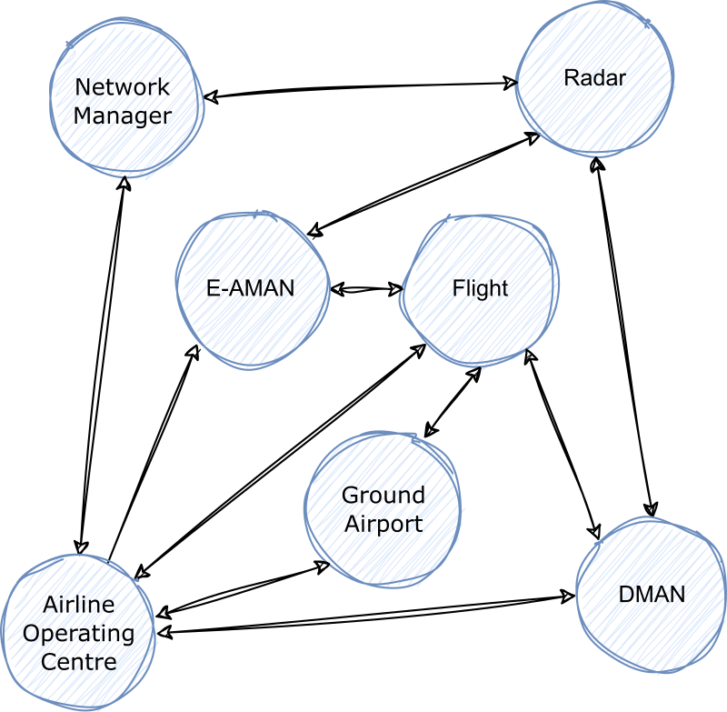 Research – Centre for ATM Research