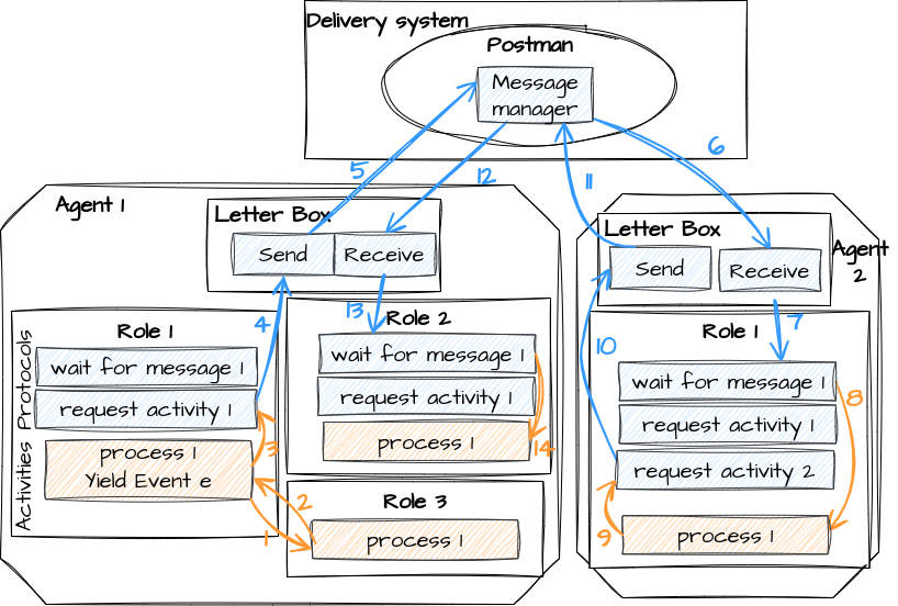Research – Centre for ATM Research