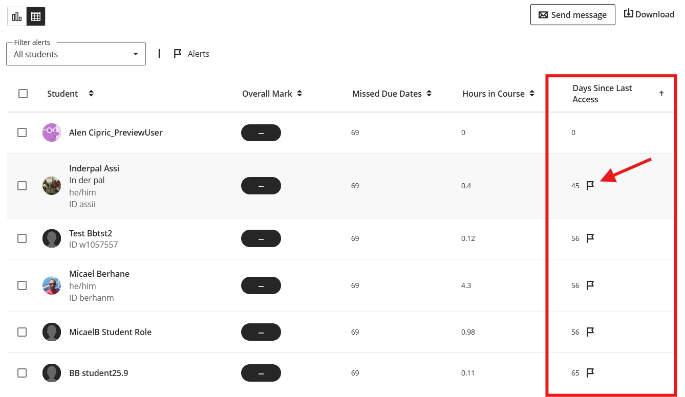 Alert flags shown in the Course Activity table and Activity Stream