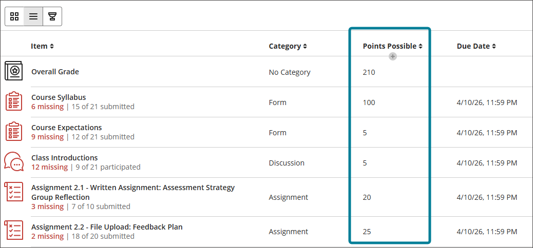 Display points possible in the gradebook list view