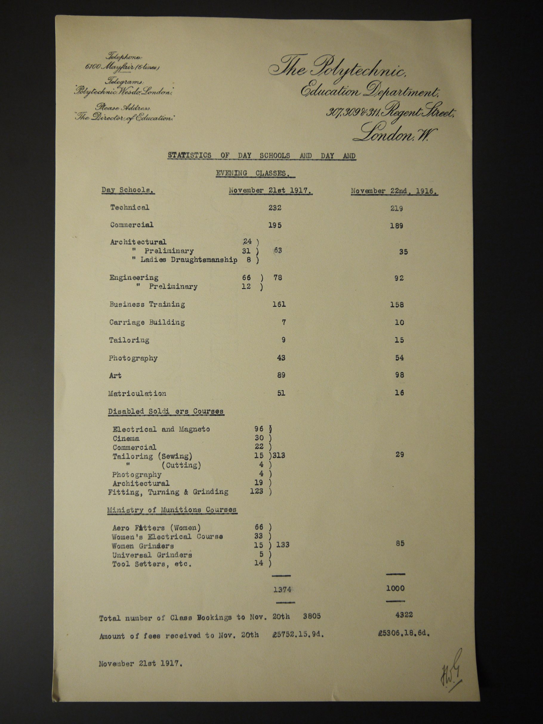 Class attendance statistics from 1916-17