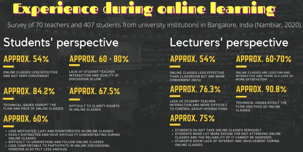 experience during online learning