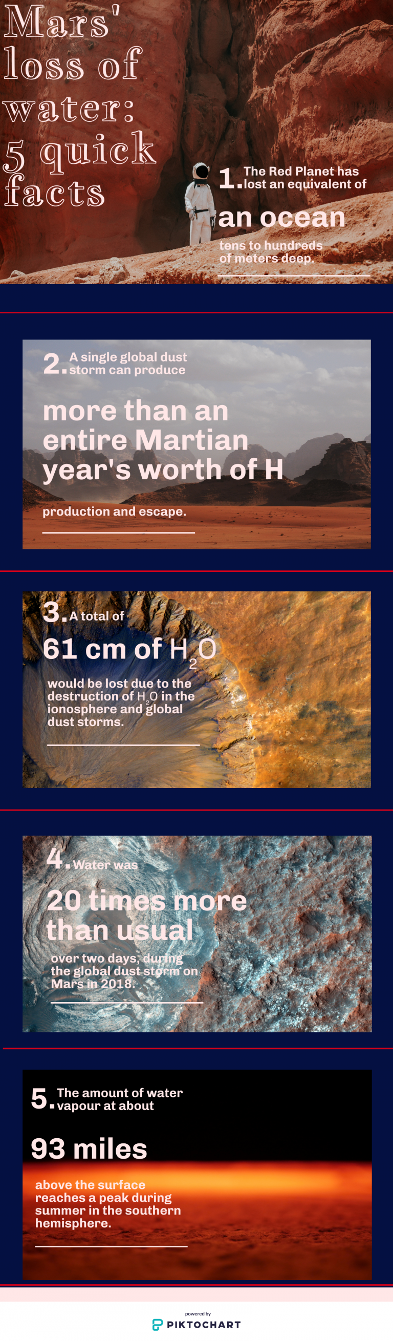 Farewell to water on Mars: can life on the Red Planet become a farce ...