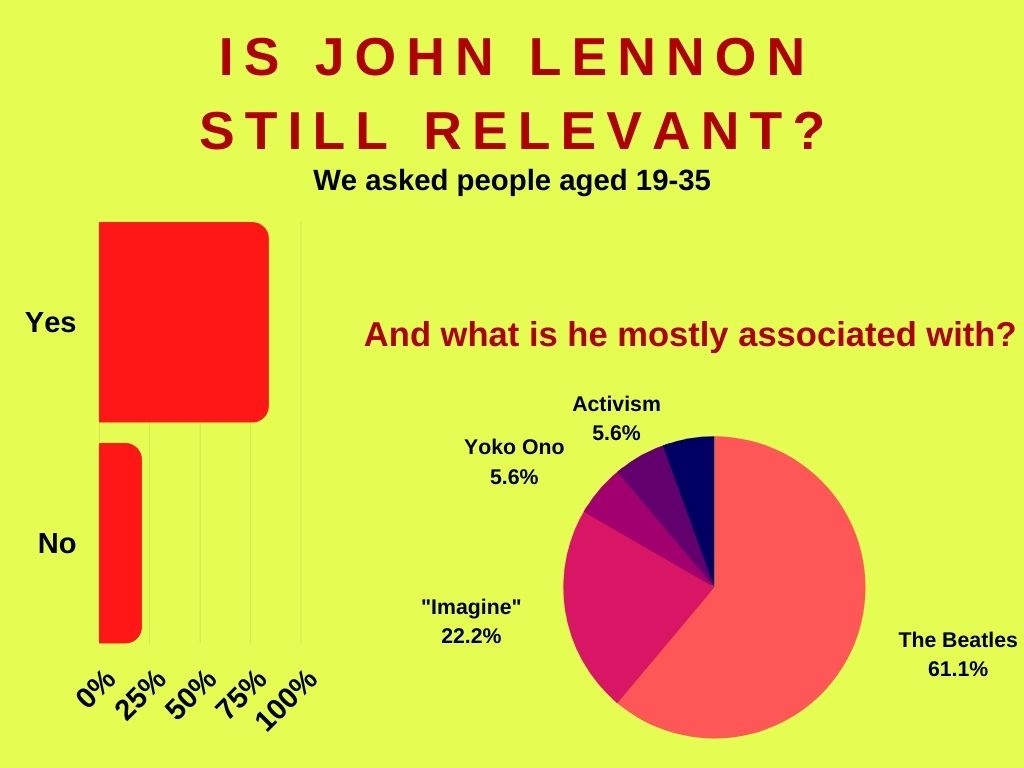 Chart by Karolina Pracht on Canva