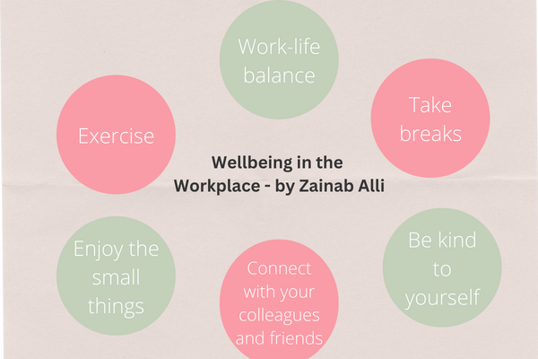 Wellbeing in the workplace